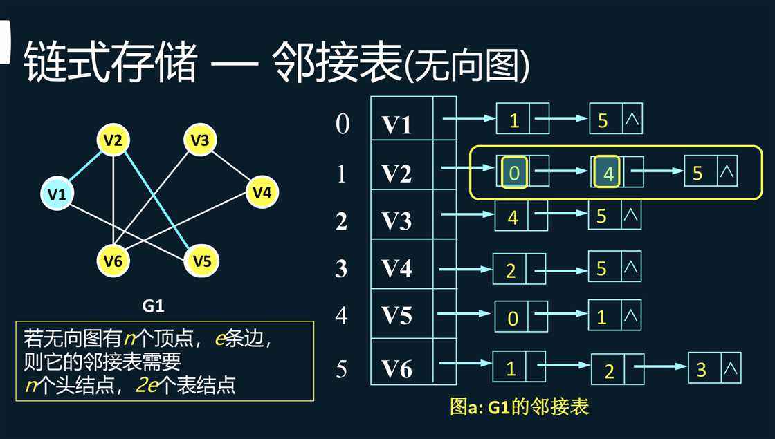 信息学竞赛专题：算法与数据结构